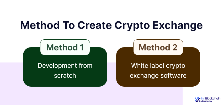 Types of crypto exchanges