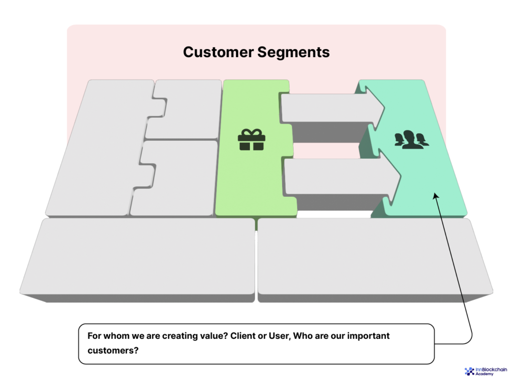 customer segments