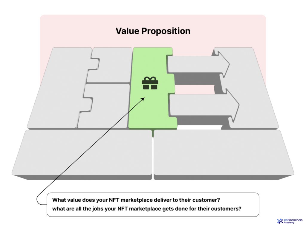 value proposition