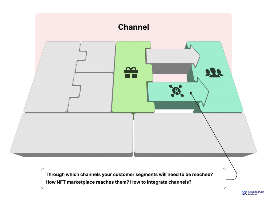channel
