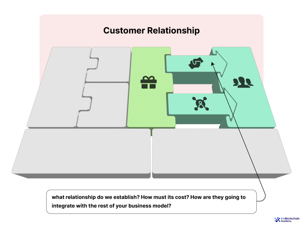 NFT marketplace business model