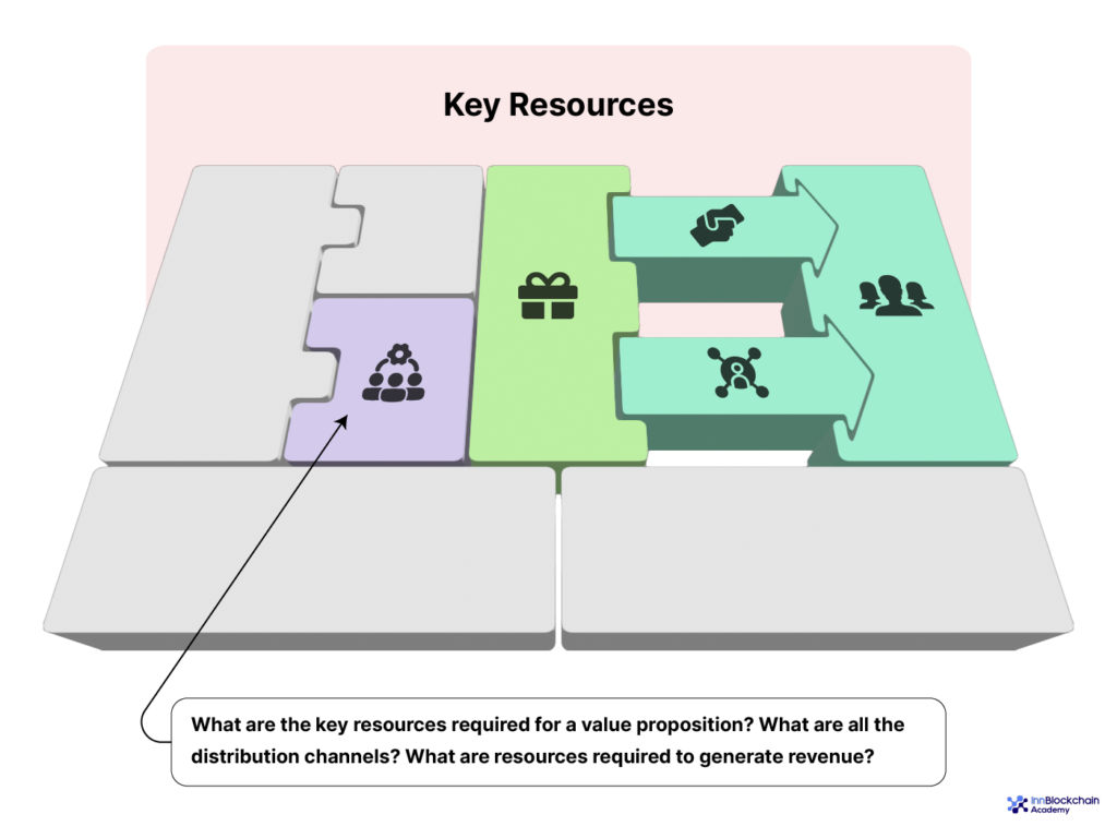 NFT marketplace business model