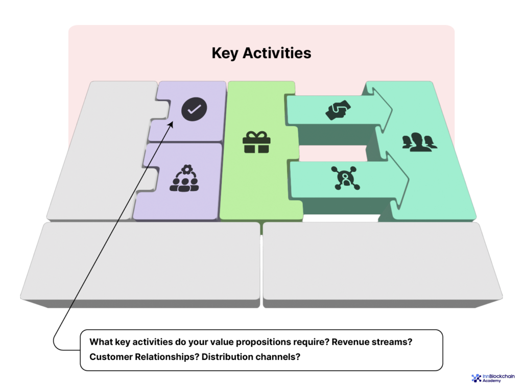 NFT marketplace business model