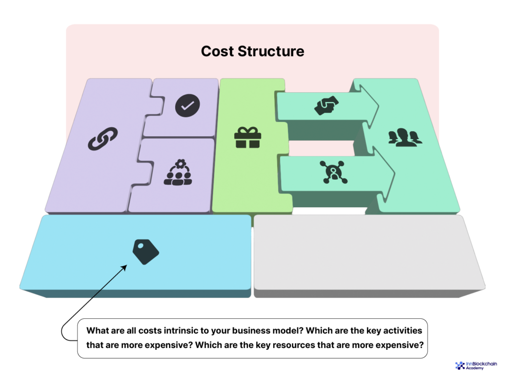 NFT marketplace business model