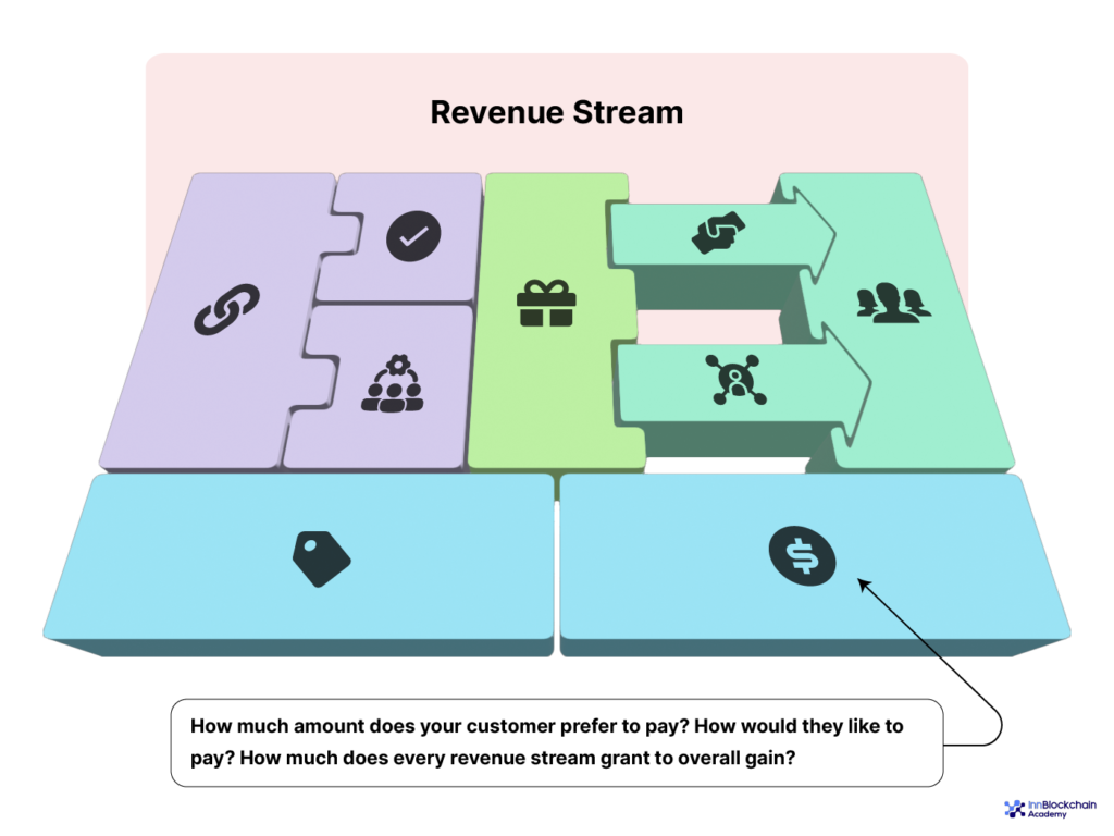 NFT business model