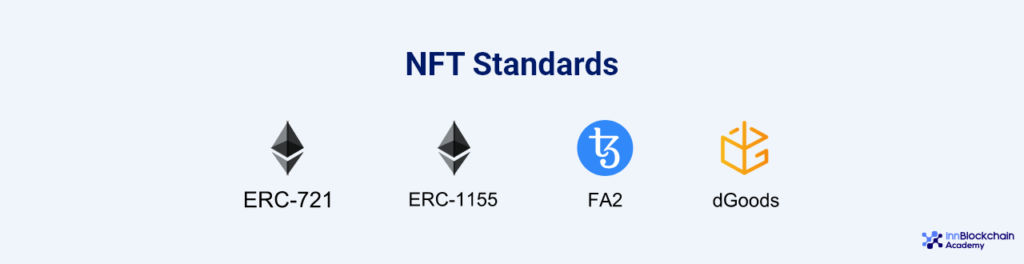 NFT Standards