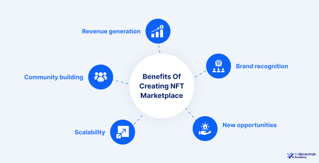 create NFT marketplace