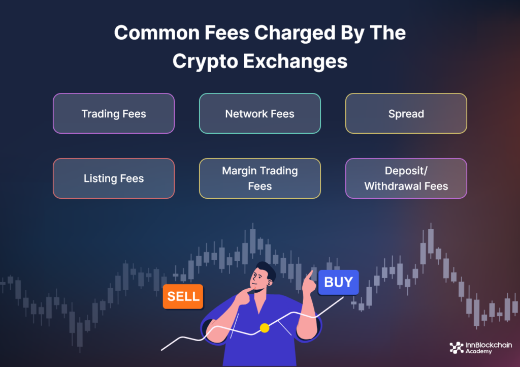 Common Fees Charged by Crypto Exchanges