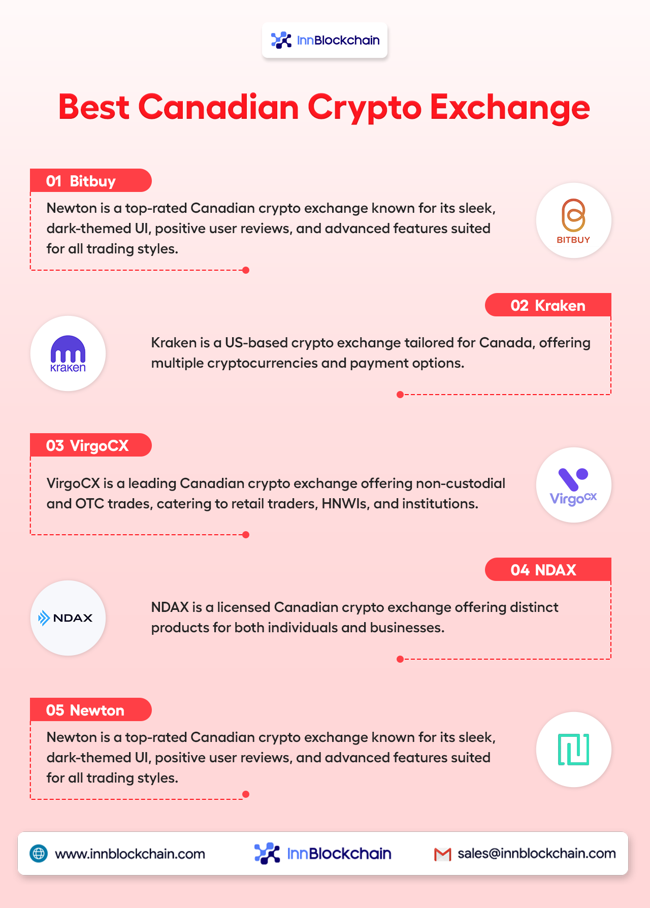 Best Canadian Crypto Exchange