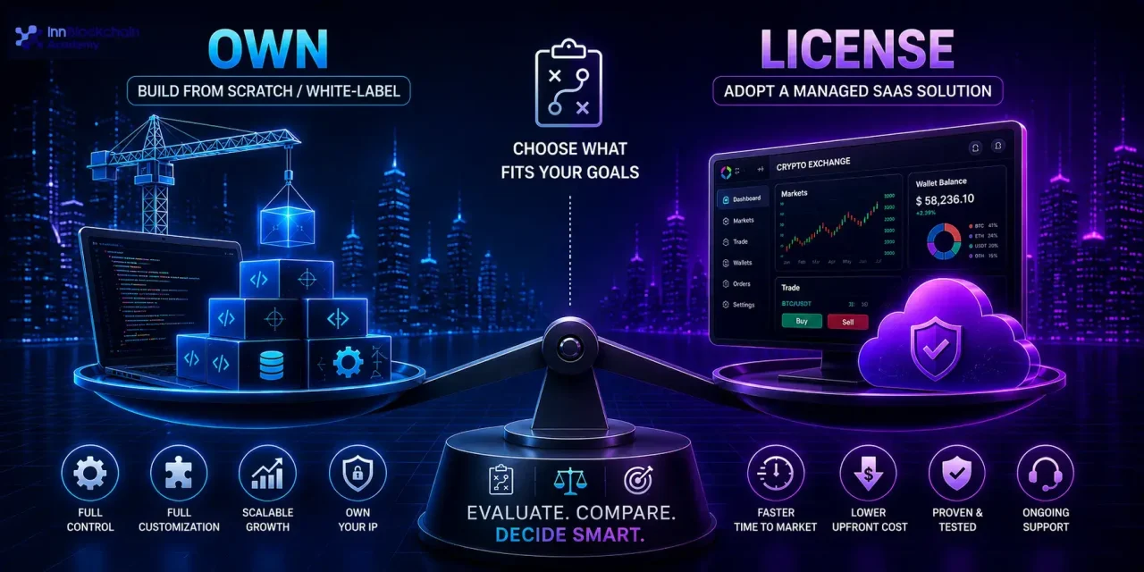 Own vs. License: 5-Year TCO of Productized Crypto Platforms vs. SaaS Vendors