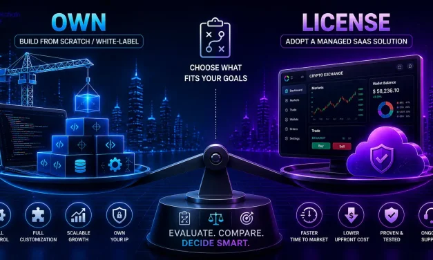 Own vs. License: 5-Year TCO of Productized Crypto Platforms vs. SaaS Vendors