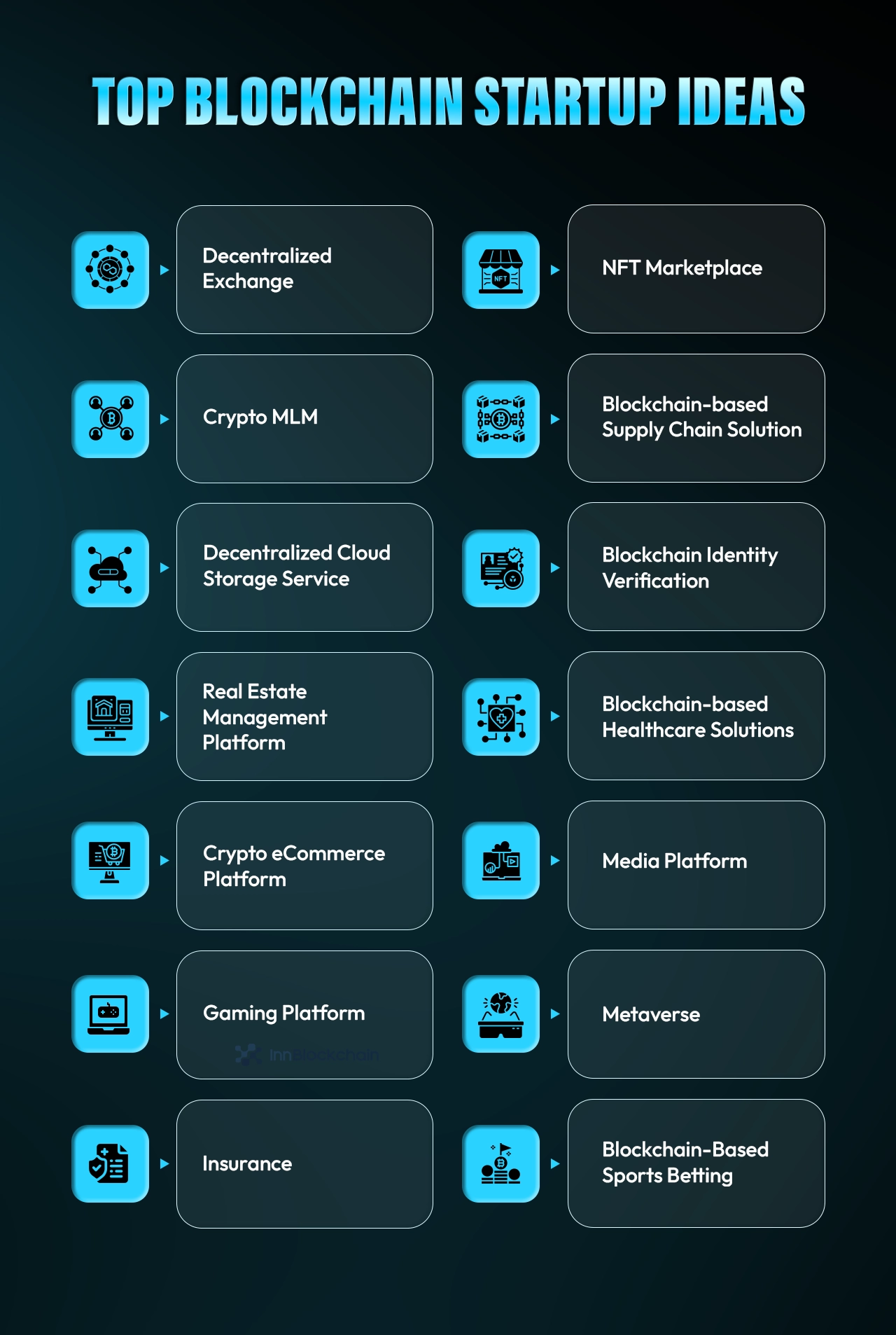 Top Blockchain Startup Ideas