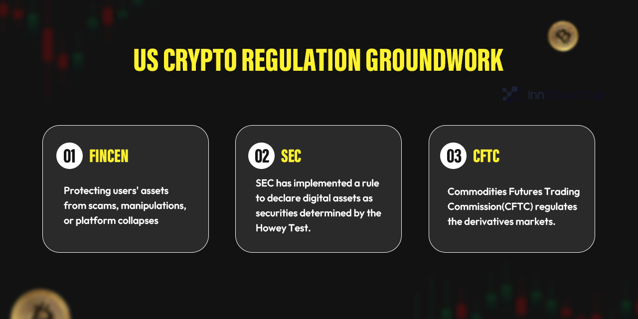 US Crypto Regulation Groundwork