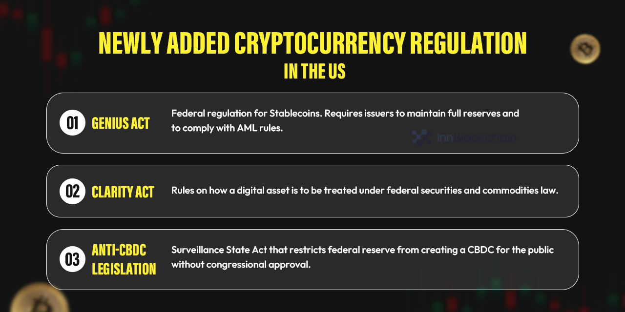 Crypto Regulation in the US