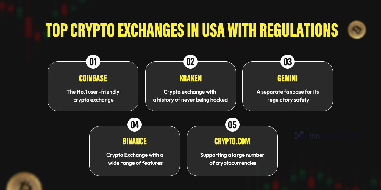 Top Crypto Exchanges in USA