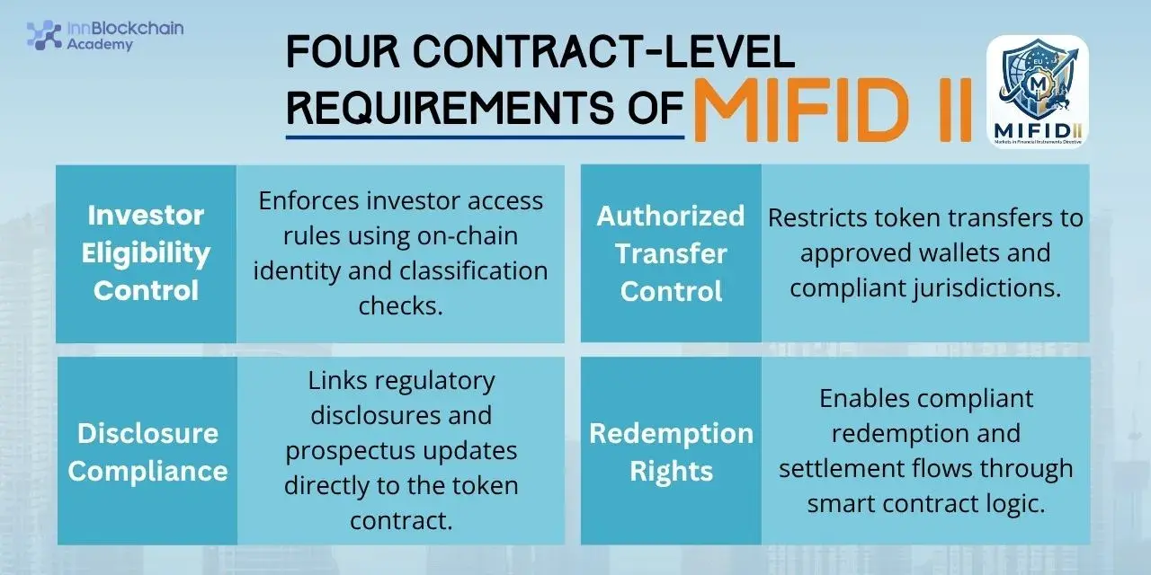 MiFID II contract level requirements