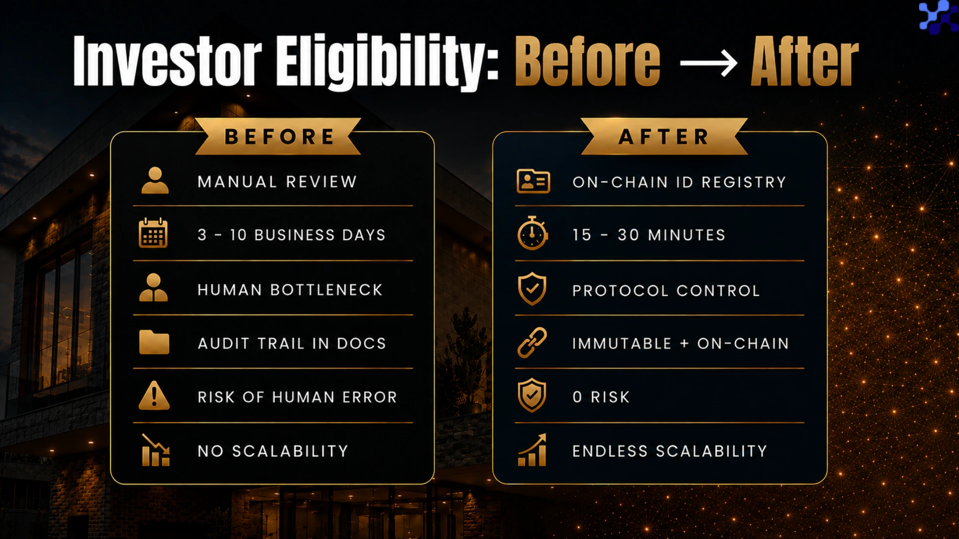 Before and After Real Estate Tokenization