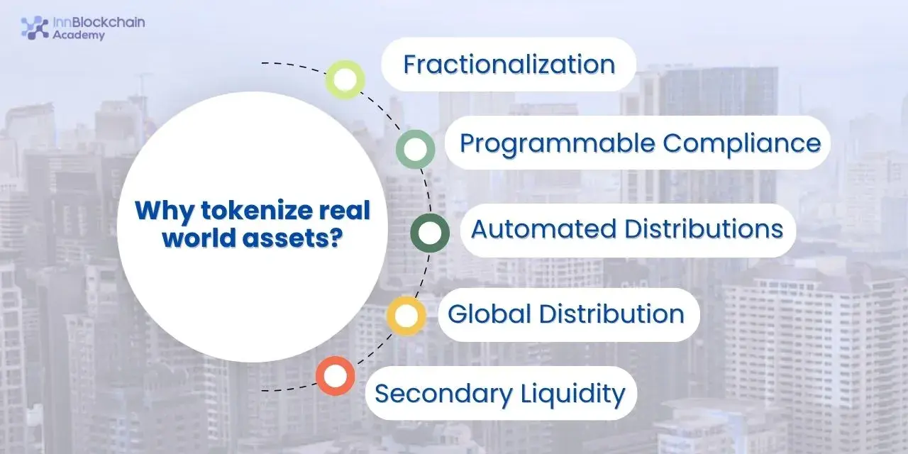 Why tokenize real-world assets?
