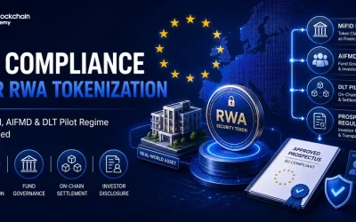 EU Compliance for RWA Tokenization: MiFID II, AIFMD & DLT Pilot Regime Explained