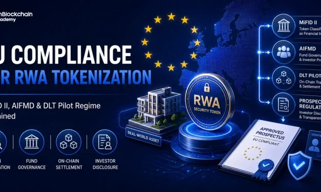 EU Compliance for RWA Tokenization: MiFID II, AIFMD & DLT Pilot Regime Explained