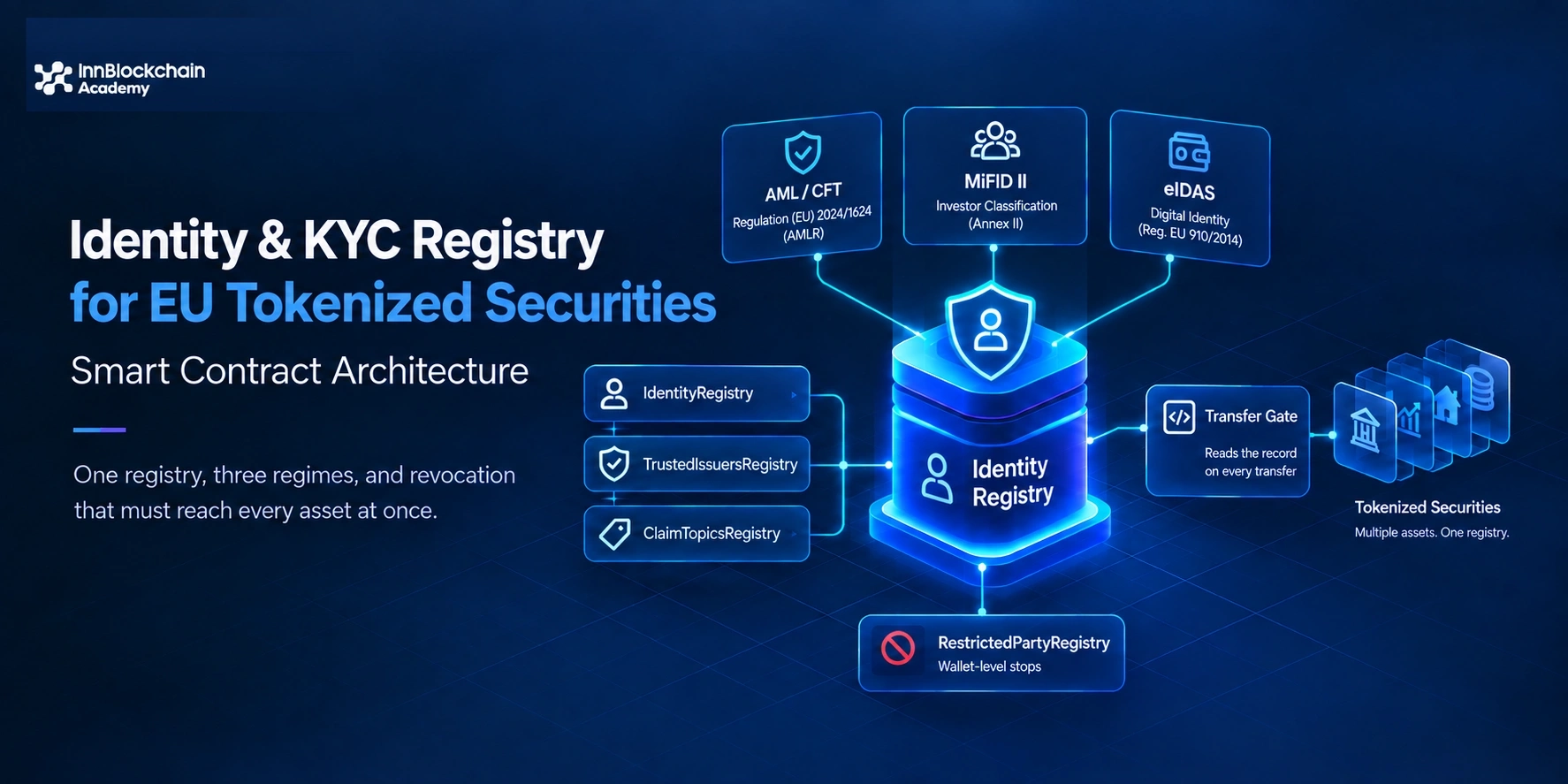 Identity and KYC Registry for Tokenized Securities Smart Contract Architecture