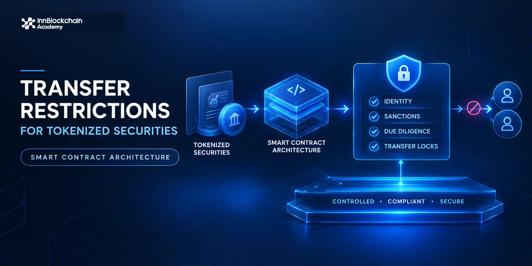 Transfer Restrictions for Tokenized Securities: Smart Contract Architecture Transfer Restrictions for Tokenized Securities