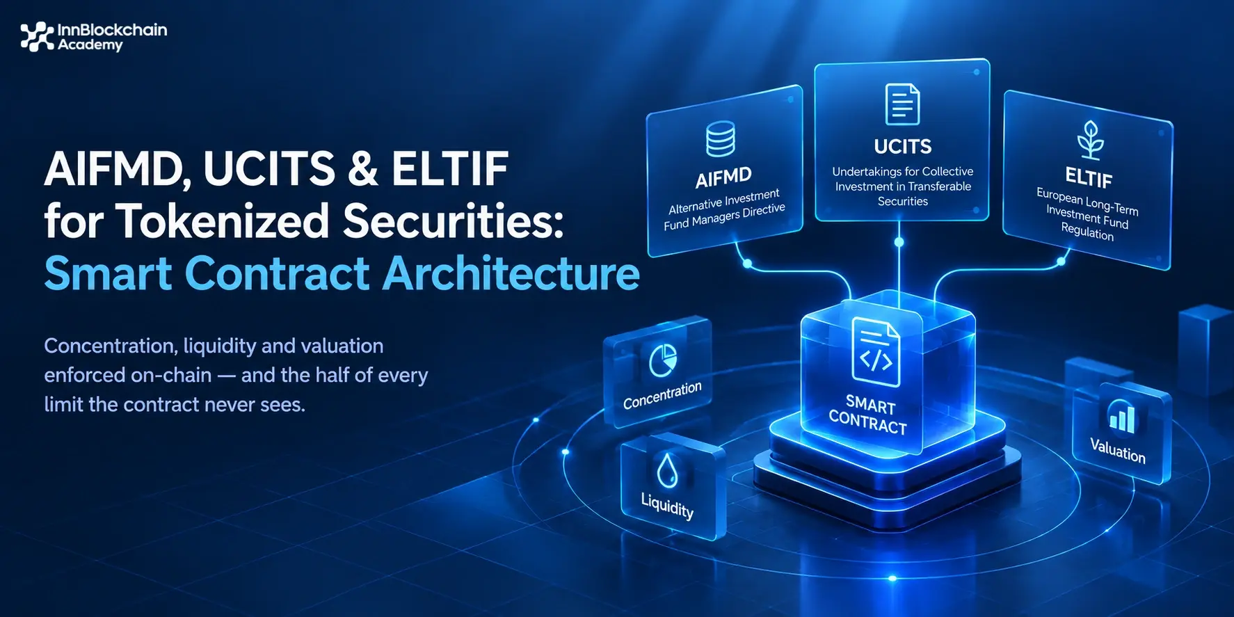 AIFMD UCITS ELTIF for Tokenized Securities Smart Contract Architecture