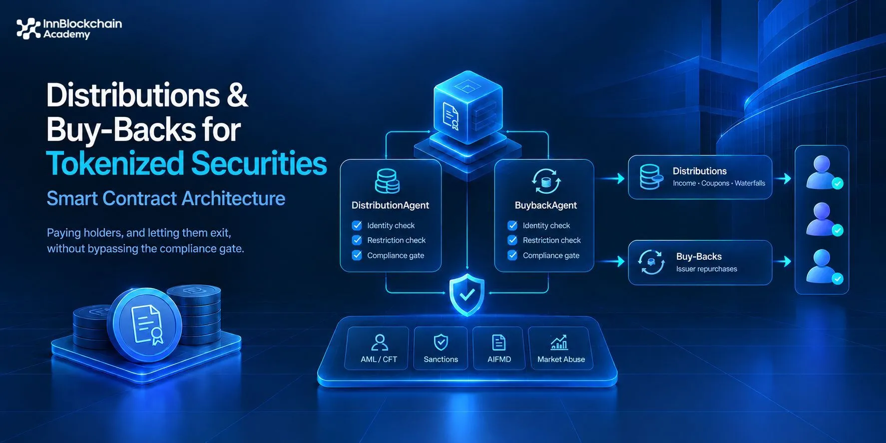 Distribution and buy-backs for tokenized securities