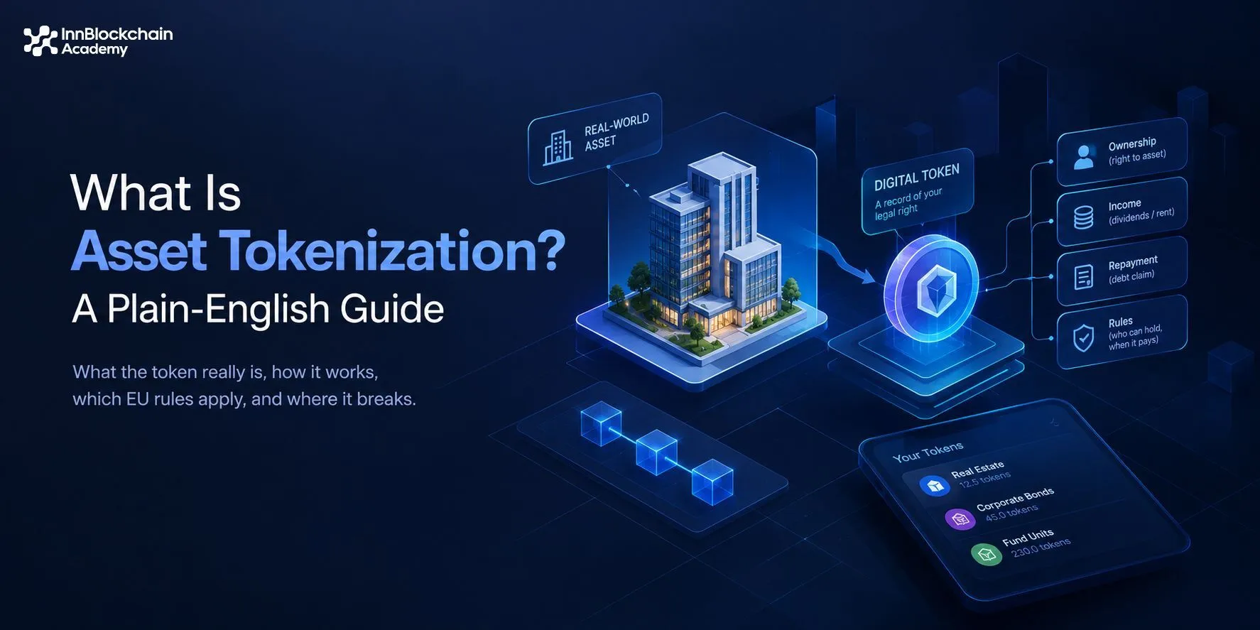 what is asset tokenization